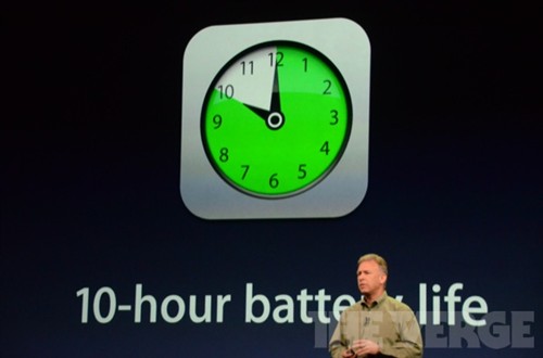  ��ipad�����������